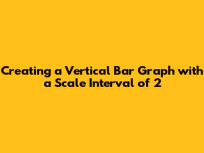 Creating a Vertical Bar Graph with a Scale Interval of 2