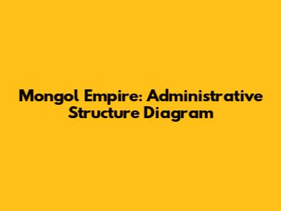 Mongol Empire: Administrative Structure Diagram